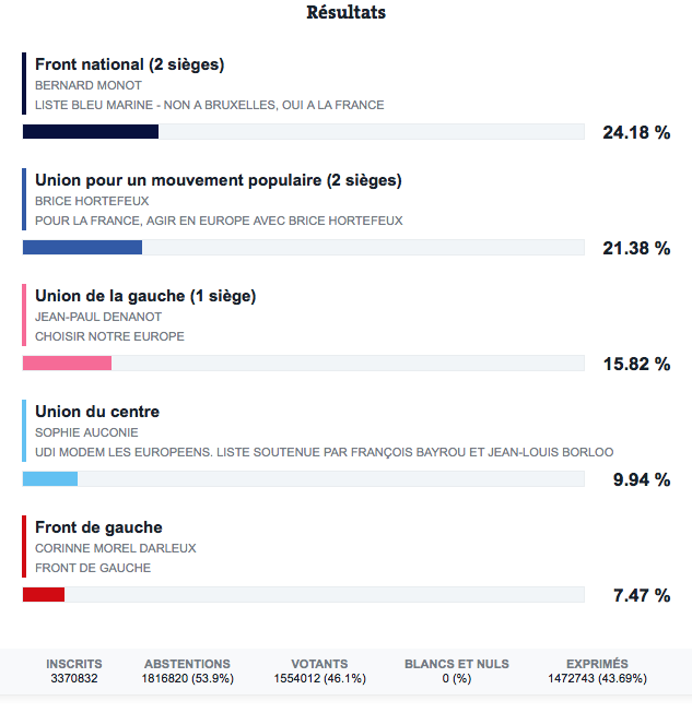 resultats_europennes